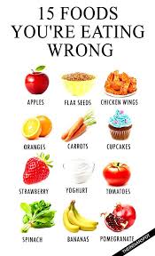 15 Everyday Foods You Are Eating Wrong And Ways To Eat It Correctly Eat Food Health