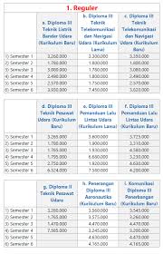 Check spelling or type a new query. Biaya Kuliah Atkp Makassar Info Biaya Kuliah