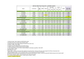 2016 Ram 2500 Trailer Towing Chart