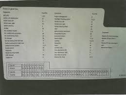 Diagram Bmw 535i Fuse Diagram Full Version Hd Quality Fuse Diagram Iconluxurygroup Klasse Schulmediation De