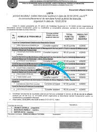 2602 angajaţi din care 1412 sunt asistenţi maternali profesionişti; Pile Si Relatii Dna Nu Vede Si Nu Aude Promovari Cu Cantec La Dgaspc Pentru Salarii Uriase