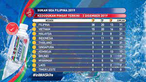 Check spelling or type a new query. Pungutan Pingat Sukan Sea 2019 Tnb Janamanjung Sdn Bhd Facebook