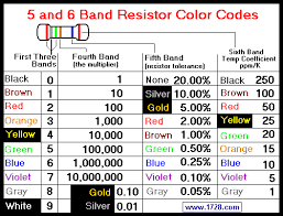 resistor color code calculator