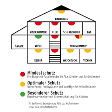 Möchte man einen rauchmelder auch in der küche installieren , sollte beim kauf darauf geachtet werden, dass das system für einen bestimmten. Brandgefahr Zuhause Rauchmelder Retten Leben Sicherheit Themenwelt Brennenstuhl