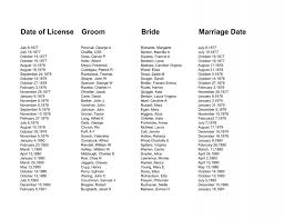 Date of License Groom Bride Marriage Date