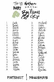 Black Baby Boy Names 2018 Pin On Baby