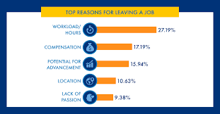 What To Know For Changing Your Career After 30 Drexel Online