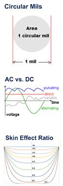 aluminum wire ampacity chart related keywords suggestions