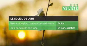C'est le tournant du solstice d'été : Meteomedia Si Juin Est Frais Les Chances De Voir Un Bel Ete Sont De