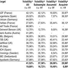 Auch bei entrium city steht das wohl des kunden im vordergrund. Pdf Abstract Analysing Mergers And Acquisitions In European Financial Services An Application Of Real Options By