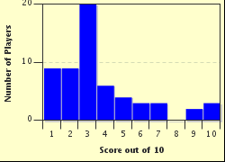 Trivia for seniors & the elderly. The Silent Generation 10 Questions