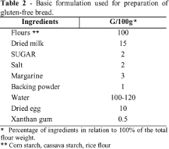 Flour Mixture Of Rice Flour Corn And Cassava Starch In The