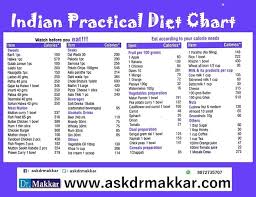 7 Days Diet Plan For Weight Loss Vegetarian In Hindi