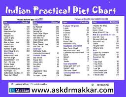 7 days diet plan for weight loss vegetarian in hindi