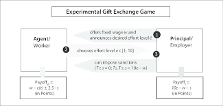 We are your dedicated site to bring you gifts for your favorite adventure, bingo An Example Of A Gift Exchange Game Download Scientific Diagram