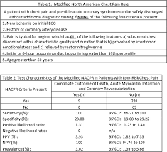 Image result for Chest Pain Observation Unit