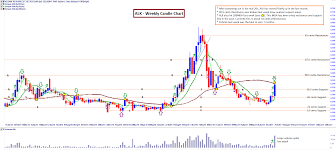 alkane resources limited asx alk alk chart page 1