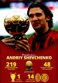 Dynamo kyiv* sep 29, 1976 in dvirkivschyna, udssr. Kisah Kisah Sang Dinamit Ukraina Andriy Shevchenko Pandit Football Indonesia