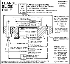 7 1 16 5m Flange