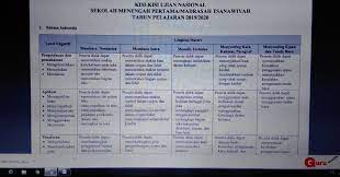 Soal un smp 2021 pdf. Kisi Kisi Soal Unbk 2020 Untuk Jenjang Smp Dan Mts Lengkap Info Pendidikan Terbaru