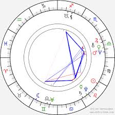 Nagavara Ramarao Narayana Murthy Birth Chart Horoscope Date