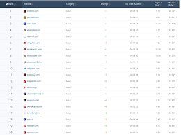 ahhhhfs on X: 全球成人网站排名Top 20 收好t.coFGLlrsnMcs  X