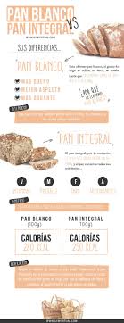 Pin En I Nutricion
