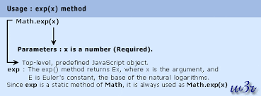 Javascript Exp Method Math Object W3resource