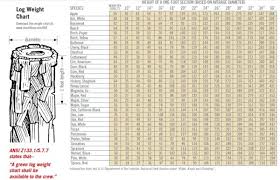 17 woodwt g green wood weight chart prosvsgijoes org