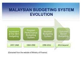 There are clear advantages to the obb approach. Evolution Of Budgeting System In Malaysia Presentation 3 Nov 3pm Edi