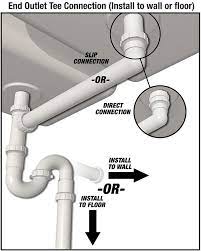 Maybe you would like to learn more about one of these? Plumbcraft Complete Kitchen Drain Repair Kit Fits Most Sinks Sink Drains Amazon Canada