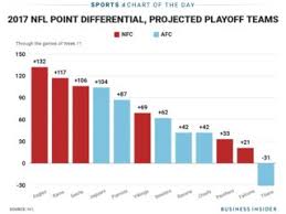 The Nfl Week 12 Playoff Bracket Has One Outlier The Titans