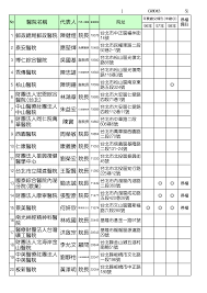 高雄榮民總醫院 kaohsiung veterans general hospital. Http Www Areahp Org Tw Upload Project Txt 980408ap Pdf