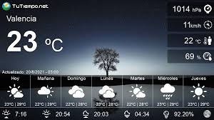 Previsión valencia temperatura viento velocidad precipitación ; 0o9ukowyw6ihvm