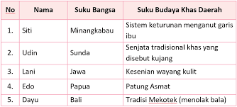 Check spelling or type a new query. Kunci Jawaban Halaman 152 153 155 156 158 159 Tema 7 Kelas 3 Di 2021 Buku Belajar Buku Pelajaran