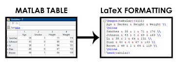 Matlab Table To Latex Conversor File Exchange Matlab Central