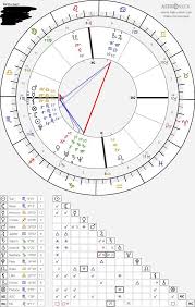 Can Someone Please Read My Birth Chart Astrologyreadings