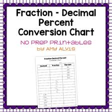 Fraction Decimal Percent Conversion Freebie