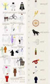 Pin By Katie Cherist On Little Alchemy Little Alchemy Cheats Little Alchemy Animal Doctor