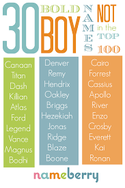 Top Baby Names Baby Names Baby Girl Names Boy Names