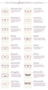 Pin By Rita On Fashion Designer Glasses Fashion Fashion Vocabulary Fashion Terminology