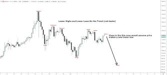 High and low prices and the date of their trades are shown, along with the percent change from the start of the current period's high and low price. Bitcoin Price Could Mirror S P 500 To Reach New 2019 High