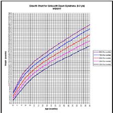 nutrition researchers to develop new growth charts for