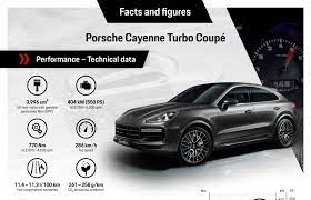 Check spelling or type a new query. Infographics Porsche Cayenne Coupe