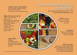 The Plant Based Food Guide Pyramid And Plate Plant Based