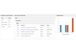 pivot table for confluence devpost