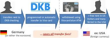 How To Use Dkb To Transfer Money From Abroad Free Of Charge