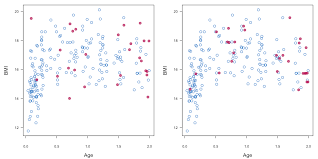 When working in r and the recipes package in particular, . 3 4 Predictive Mean Matching