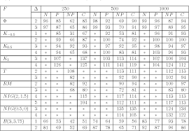 Table 4 From Normal Parametric And Nonparametric Control