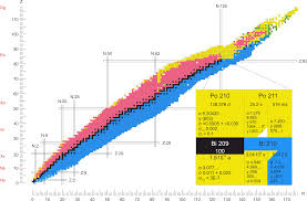 Karlsruhe Nuclide Chart Downloads Miesaimaco Gq